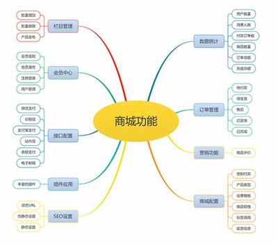 购物网站建设推进情况汇总:免费网站建设推广|2024年08月素材