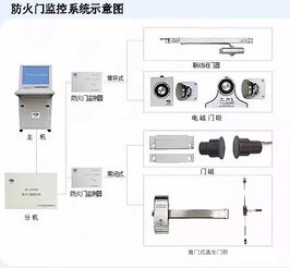 关于防火门监控系统你了解多少