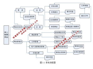 基于web的网上购物商城系统设计与实现 asp.net,sql 含录像