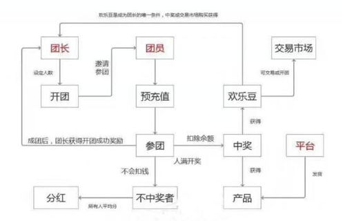 欢乐拼购软系统 欢乐拼购系统开发