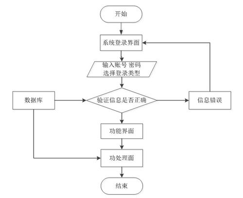 计算机毕业设计之微信小程序的商城 购物系统 app论文