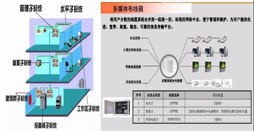 20万平方米购物中心24个智能化系统设计