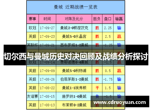 切尔西与曼城历史对决回顾及战绩分析探讨
